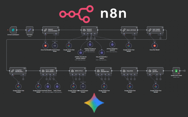 SEO Optimized Articles Generator