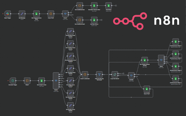 Horse Services Tracking